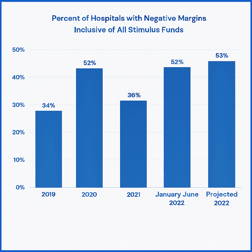 hospital margins infographics